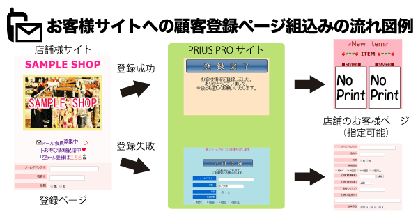 自分のウェブサイトに会員登録フォームを設置