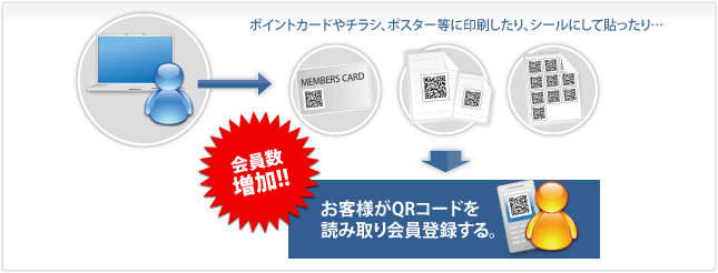 顧客管理ソフトQRコード発行イメージ